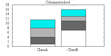 Image figure_histcols