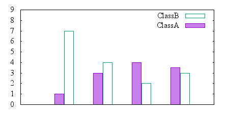 Image figure_histclust