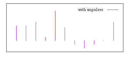 Image figure_impulses