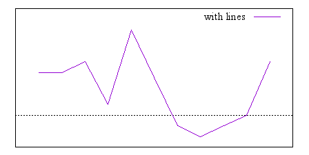 Image figure_lines