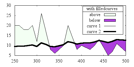 Image figure_filledcurves