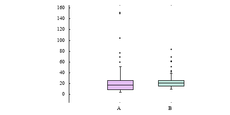 Image figure_boxplot