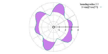 Image figure_polar