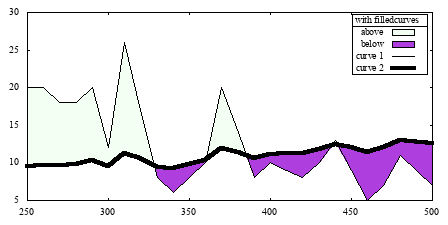 Image figure_filledcurves