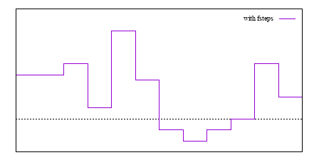 Image figure_fsteps