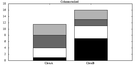 Image figure_histcols