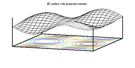 Image figure_surface+contours