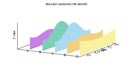 Image figure_fenceplot