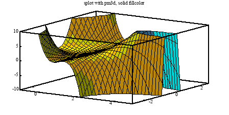 Image figure_pm3dsolid