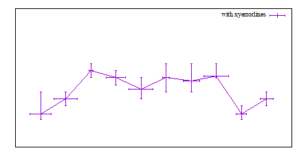 Image figure_xyerrorlines