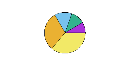 Image figure_piechart