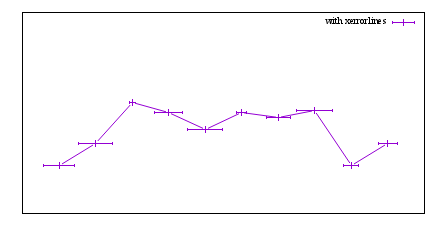 Image figure_xerrorlines