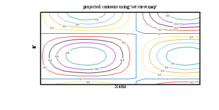 Image figure_mapcontours