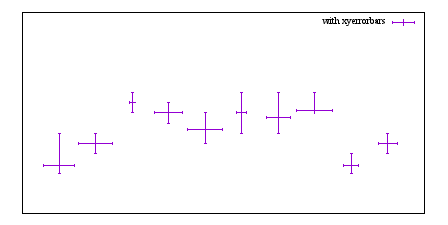 Image figure_xyerrorbars