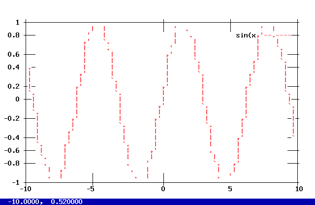 ǥեȥǤ caca terminal Ǥ sin(x) Υ