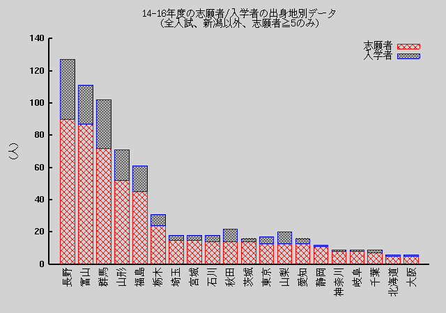 դΥץ (X11 term Υʥåץå)