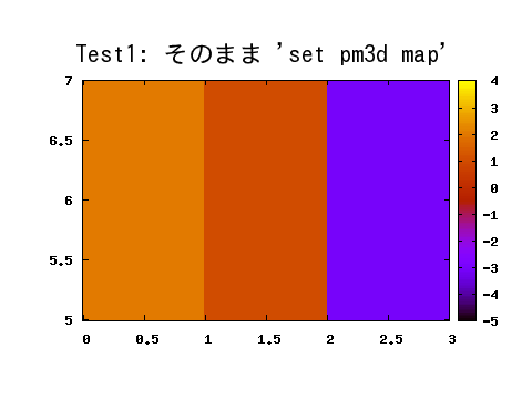 Test1: set pm3d map; splot 'data'פ gif 