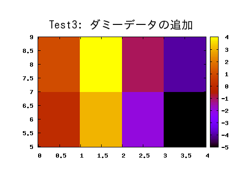 Test3: ߡǡɲäΤ gif 