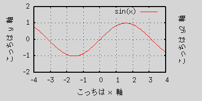 x11 terminal Ǥ size ƥȤβ no.4