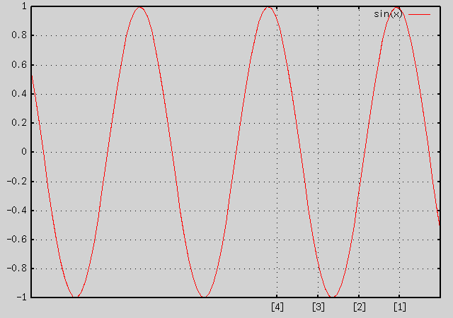 tic-func-2.diff ˤ x ߥץ