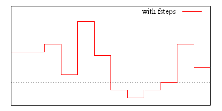 Image figure_fsteps