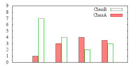 Image figure_histclust