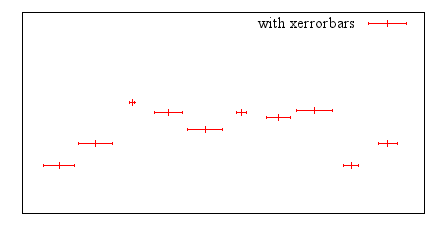 Image figure_xerrorbars