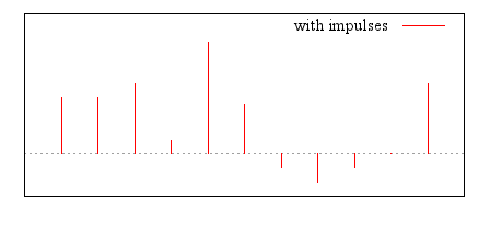 Image figure_impulses