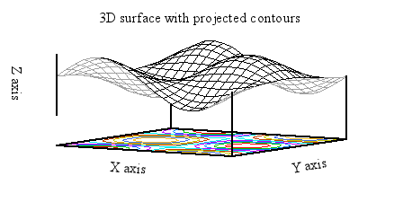 Image figure_surface+contours