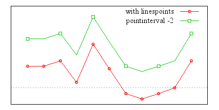 Image figure_linespoints