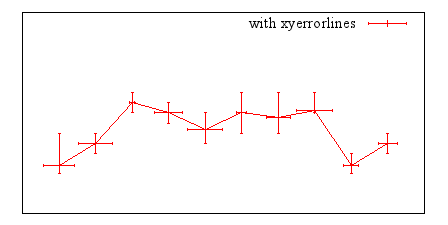 Image figure_xyerrorlines