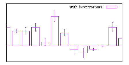 Image figure_boxerrorbars