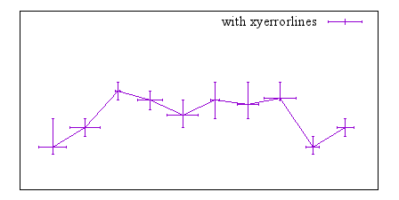 Image figure_xyerrorlines