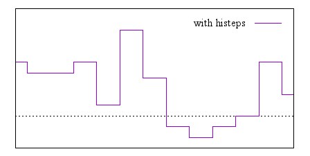 Image figure_histeps