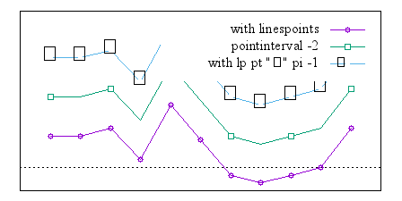 Image figure_linespoints