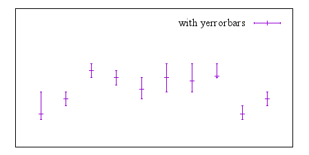 Image figure_yerrorbars