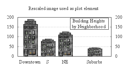 Image figure_scaled_image