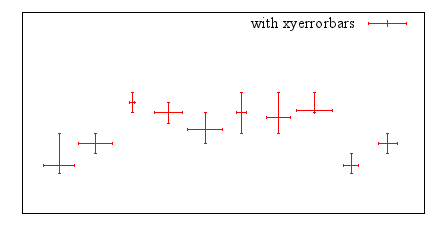 Image figure_xyerrorbars