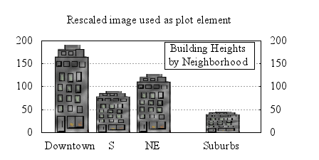 Image figure_scaled_image