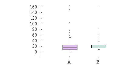 Image figure_boxplot