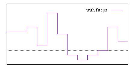 Image figure_fsteps