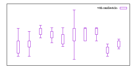 Image figure_candlesticks