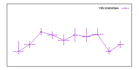 Image figure_xyerrorlines