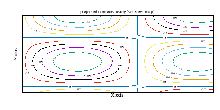 Image figure_mapcontours