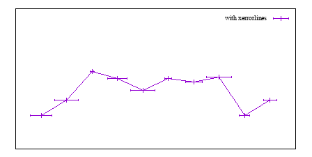 Image figure_xerrorlines