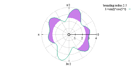 Image figure_polar