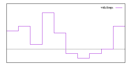 Image figure_fsteps