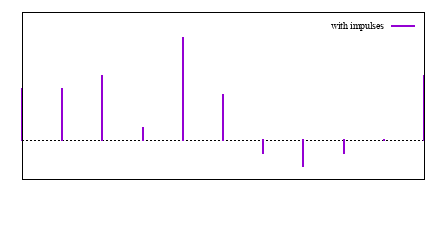 Image figure_impulses