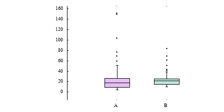 Image figure_boxplot