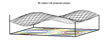 Image figure_surface+contours